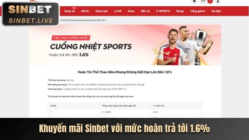 Tin tức cá cược thể thao V6BET